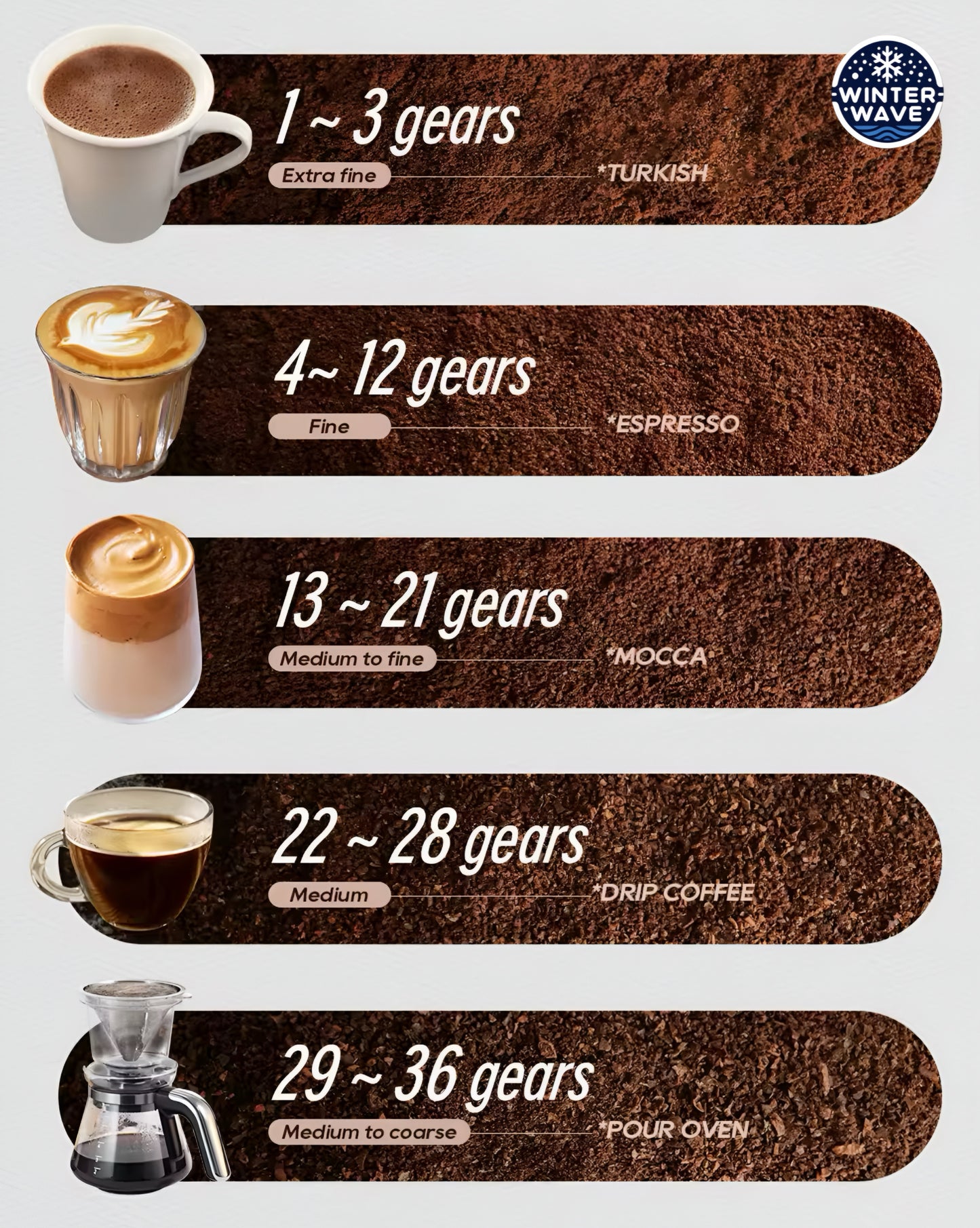 Electric Coffee Bean Grinder