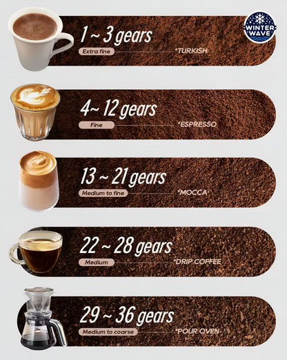 Electric Coffee Bean Grinder